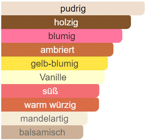 duftnoten