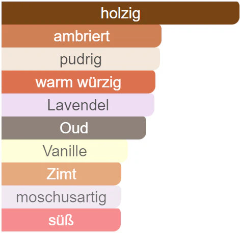 Duftnoten
