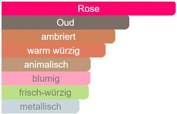 040 - Floral Oud "...Les sables roses..."