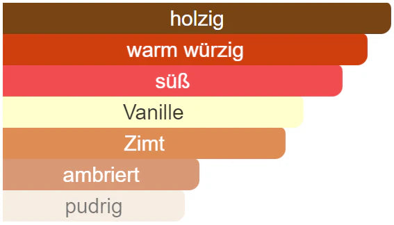 Duftnoten