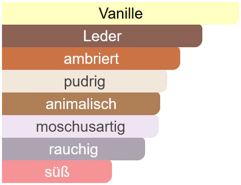 088 - Absolute Vanilla "...Absolute Aphrodisiac..."