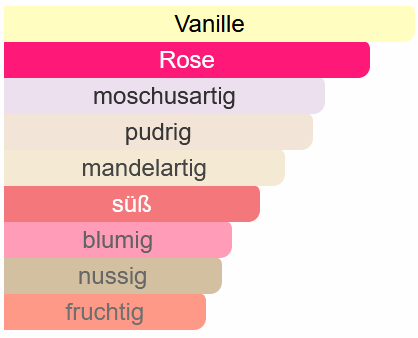 195 - Vanilla Rose