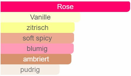 266 - Rose Poésie "...Atomic Rose..."