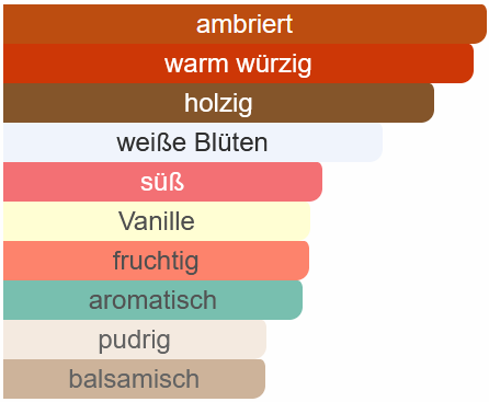 117 - Golden Amber