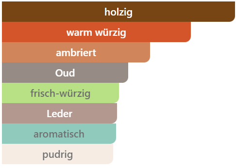 294 - Melon | Fragrance profile similar to: Counterplay
