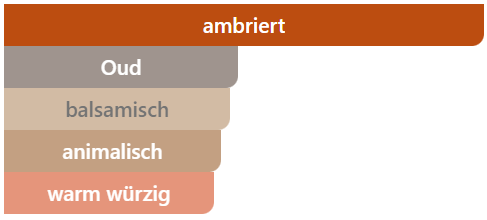 294 - Melon | Fragrance profile similar to: Counterplay