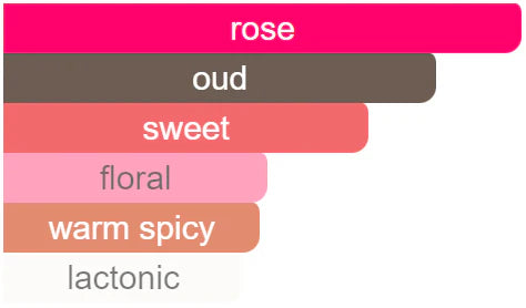 006 - Velrose "...Velvet Rose & Oud..."