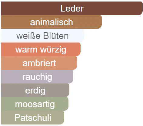 duftnoten