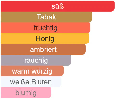 050 - Inspiriert von Tobacolor