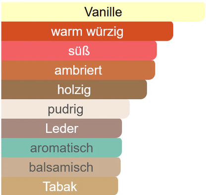 duftnoten