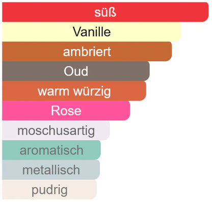 Duftnoten