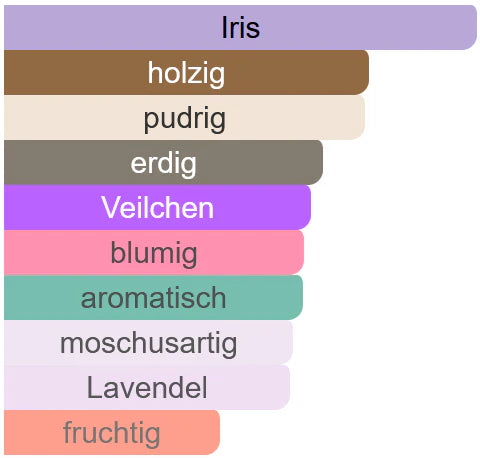 084 - Inspiriert von Homme Intense