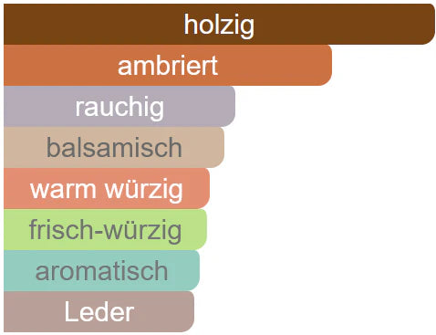 086 - Inspiriert von Ebene Fume