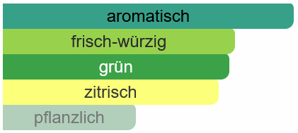 duftnoten