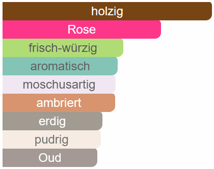 178 - Dark Rose "...Rose 31..."