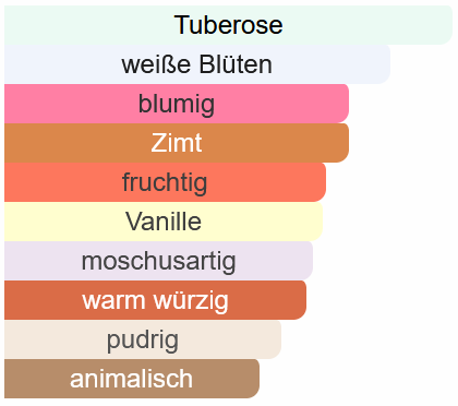 232 - Tuberose Leather "...Tubéreuse Astrale..."