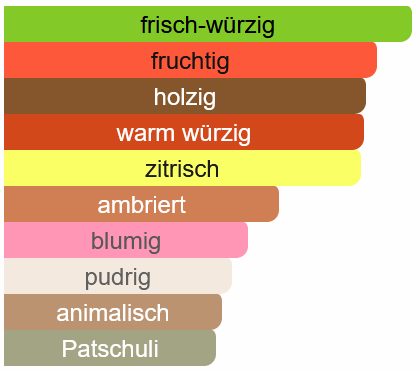 248 - Menemadhe