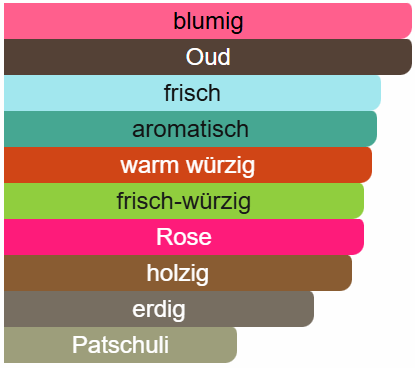 278 - Oud Violet