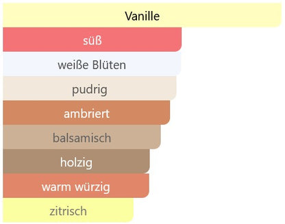 293 - Dolcitas | Duftprofil-Richtung wie: Vanitas