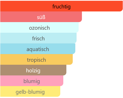 294 - Melon | Duftprofil-Richtung wie: Counterplay