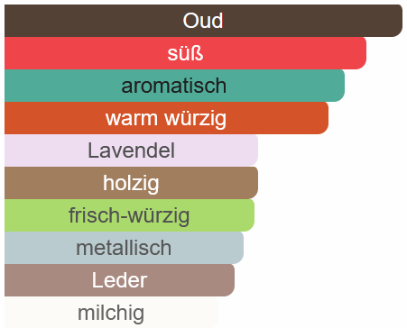 104 - Smaragd "...Haltane..."