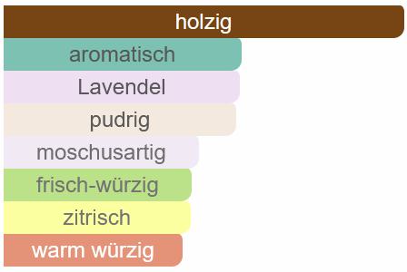 112 - Inspiriert von Rehab