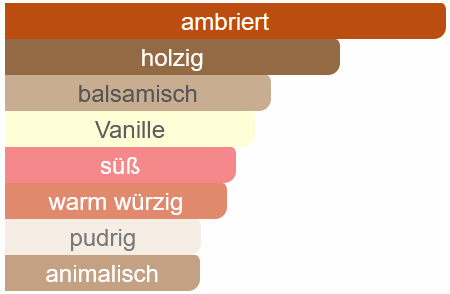 135 - Inspiriert von Amber Star