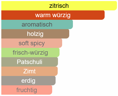 141 - Inspiriert von Absolu Aventus