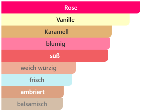 287 - Never Enough | Fragrance profile direction like: Can't get enough