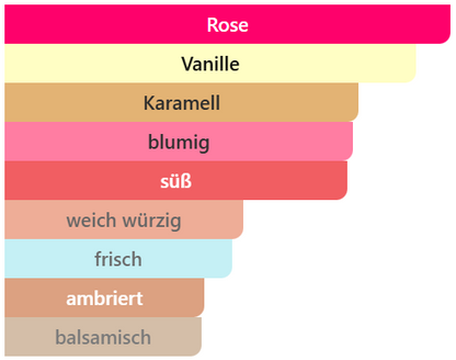287 - Never Enough | Fragrance profile direction like: Can't get enough